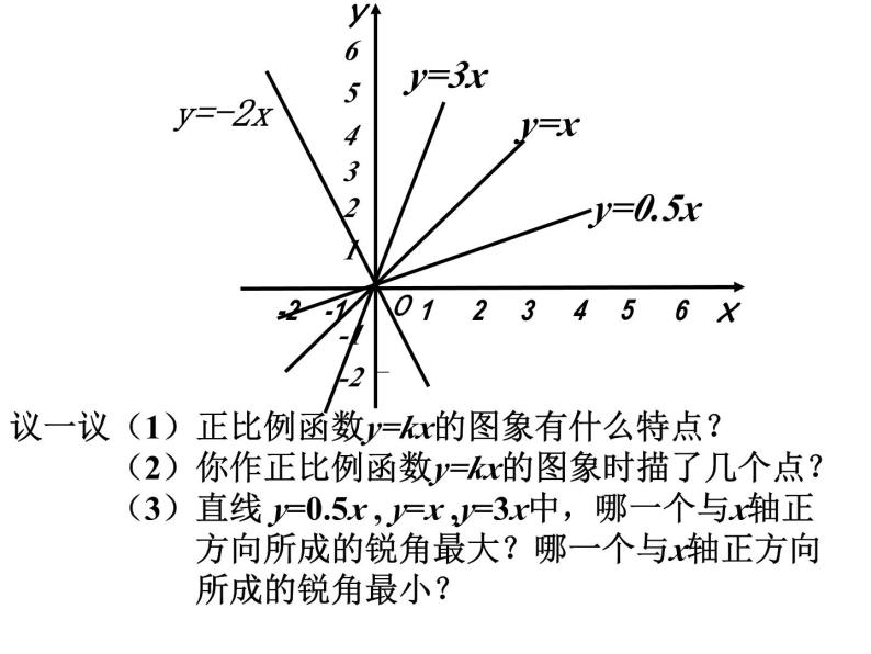 6.3一次函数的图象（2）课件PPT04