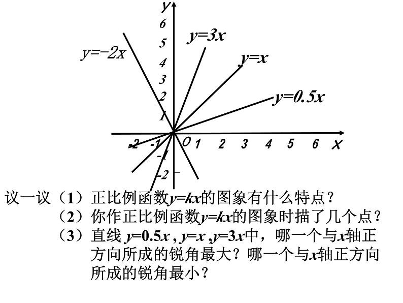 6.3一次函数的图象（2）课件PPT第4页