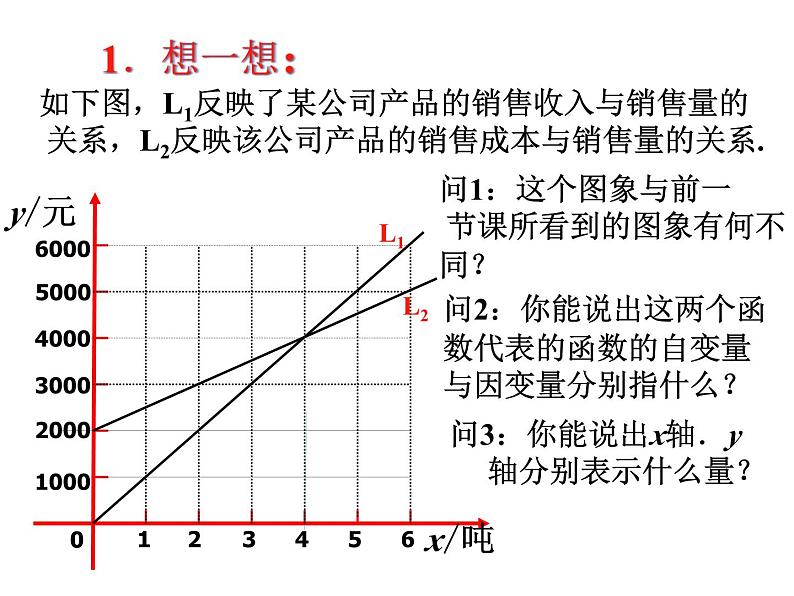 6.5 一次函数的应用（2）课件PPT03