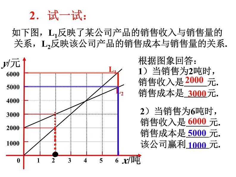 6.5 一次函数的应用（2）课件PPT04