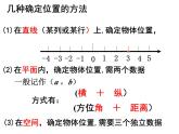 5.2 平面直角坐標(biāo)系(1)課件PPT