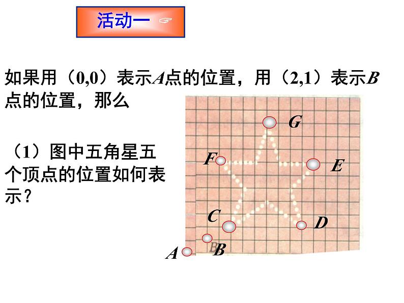 5.2 平面直角坐标系(1)课件PPT第3页