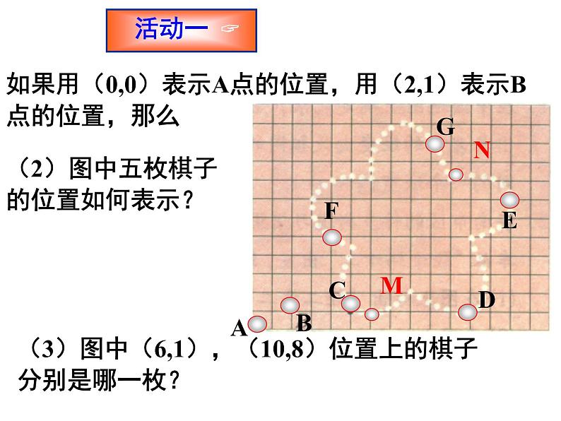 5.2 平面直角坐标系(1)课件PPT第4页