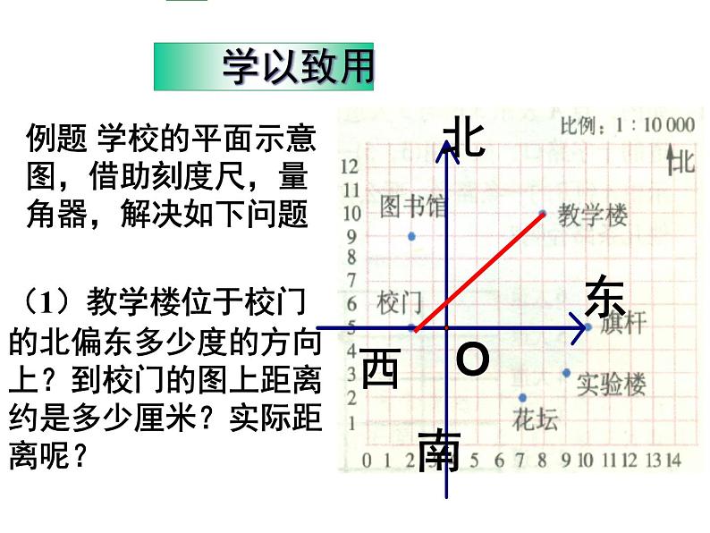 5.2 平面直角坐标系(1)课件PPT第5页