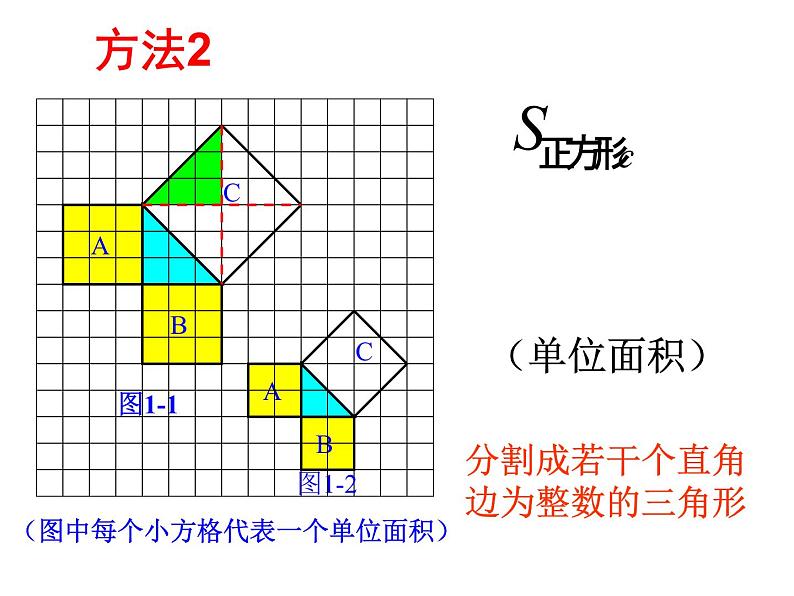 3.1 探索勾股定理（1）课件PPT05