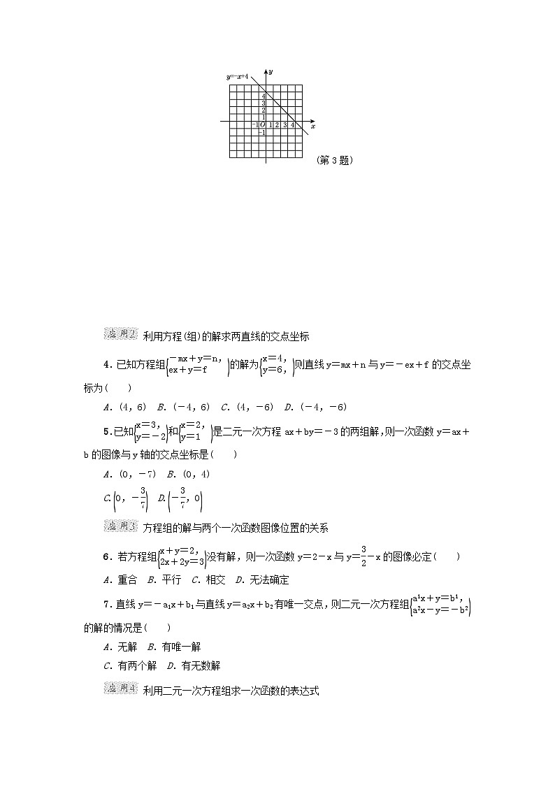 2024八下第21章一次函数阶段方法技巧训练二专训2一次函数与二元一次方程组的四种常见应用（冀教版）02