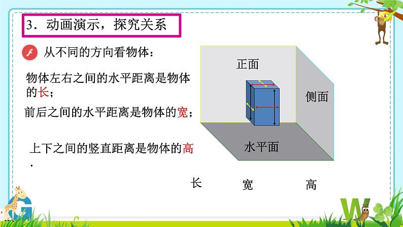 29.2+三视图++课件　2023—2024学年人教版数学九年级下册第7页