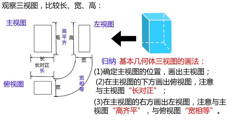 29.2+三视图++课件　2023—2024学年人教版数学九年级下册第8页