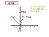 6.4确定一次函数的表达式课件PPT