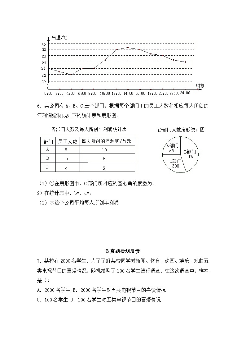 10.1.2 抽样调查 知识点导学导练+检测（含答案）02