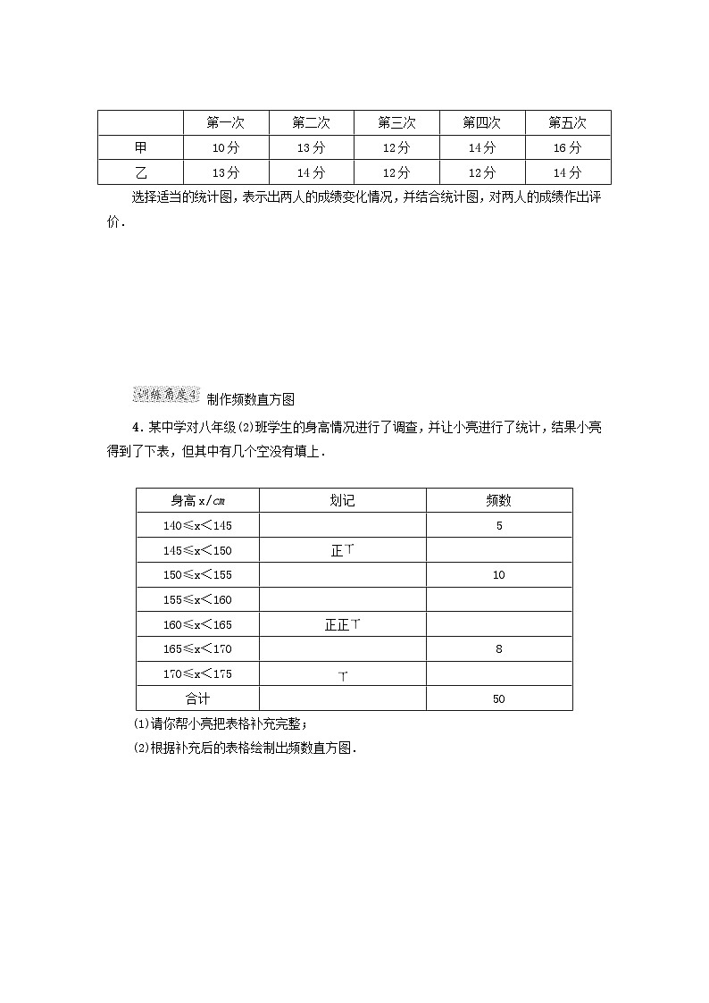 2024八下数学第18章数据的收集与整理阶段方法技巧训练二专训1制作统计图（冀教版）02