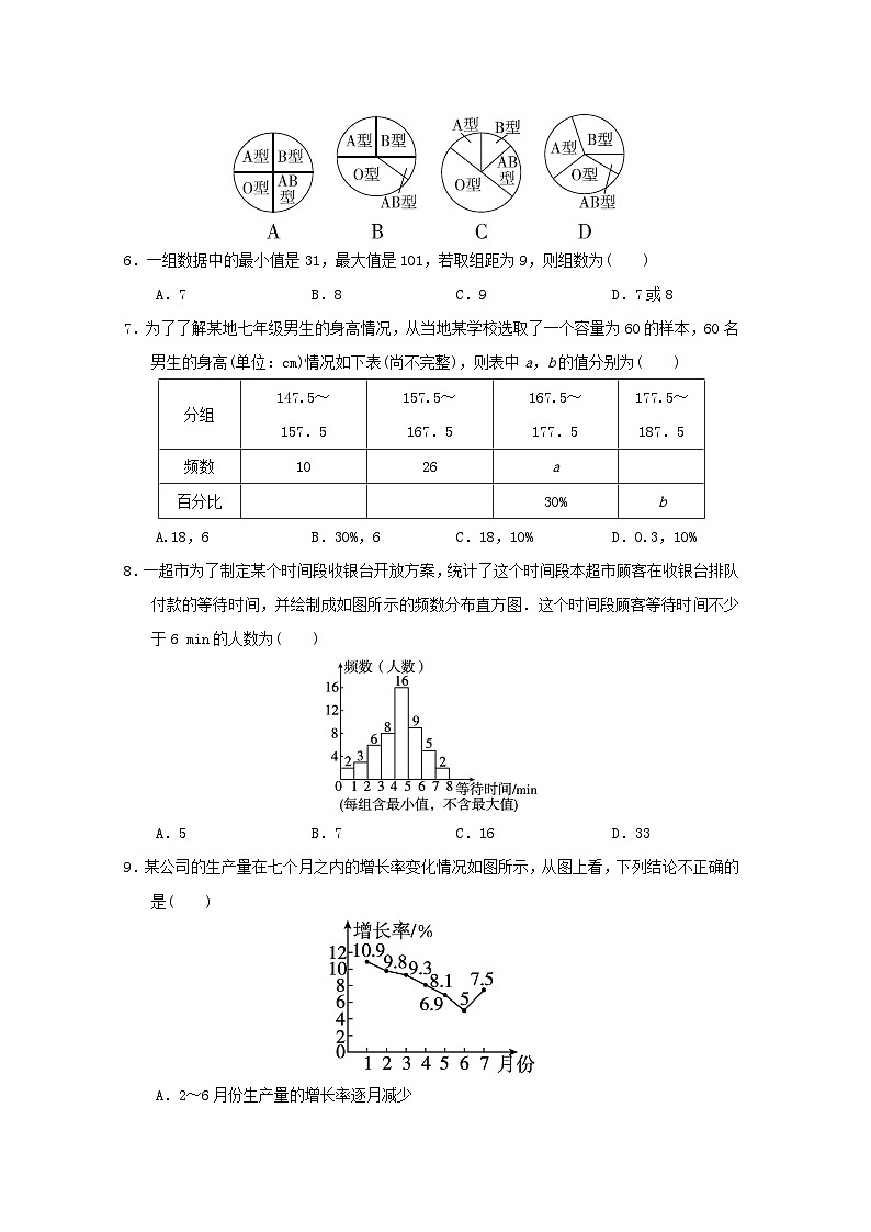 福建省2024七年级数学下册第十章数据的收集整理与描述学情评估试卷（附答案新人教版）第2页