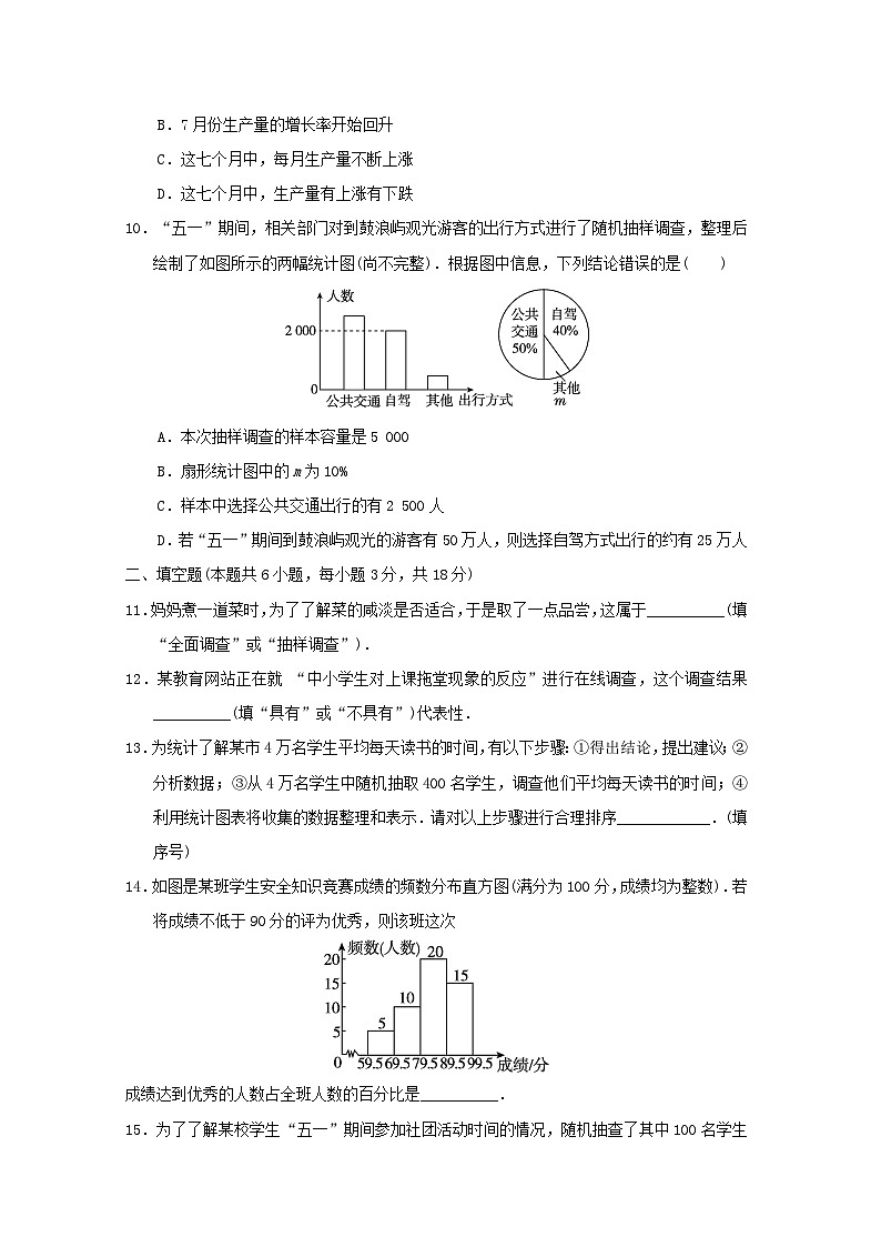 福建省2024七年级数学下册第十章数据的收集整理与描述学情评估试卷（附答案新人教版）第3页