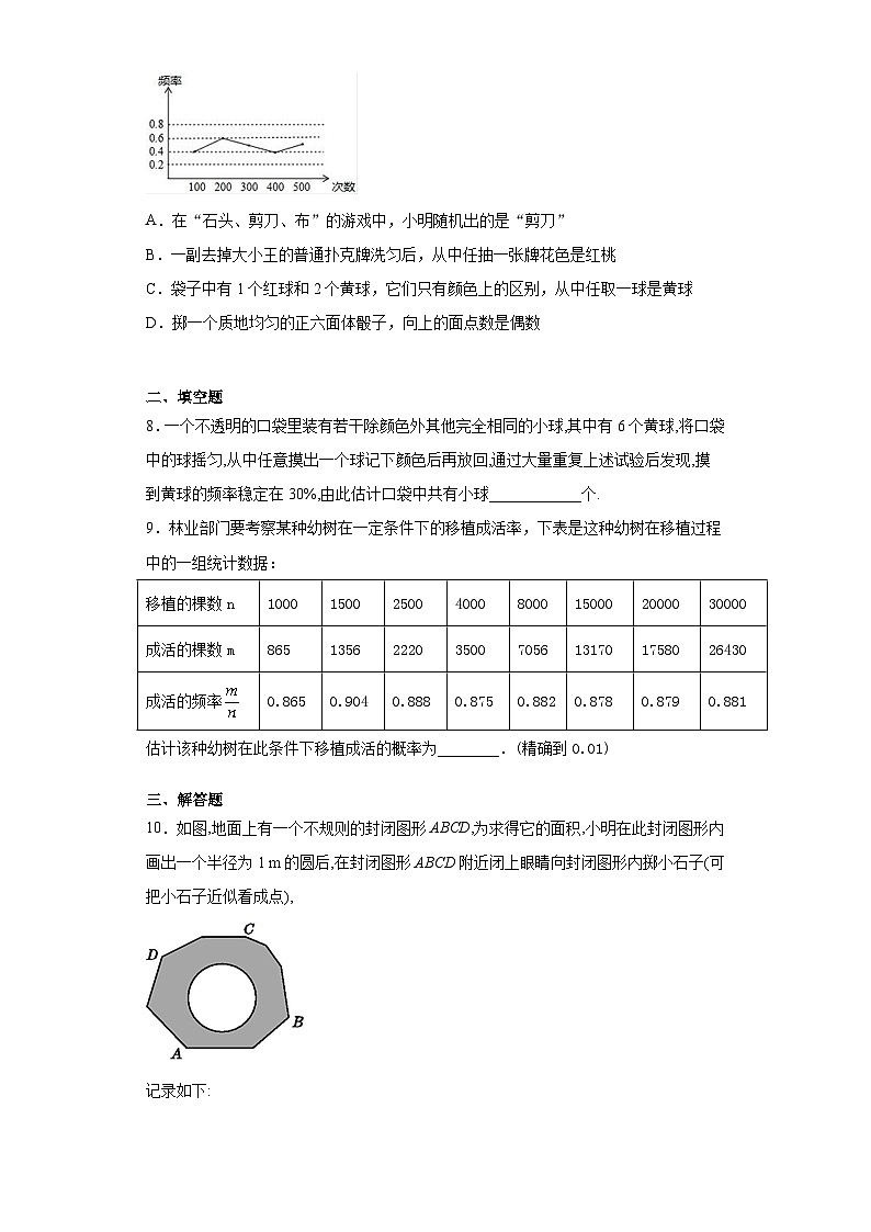 北师大版七年级数学下册6.2.2用频率估计概率练习第2页