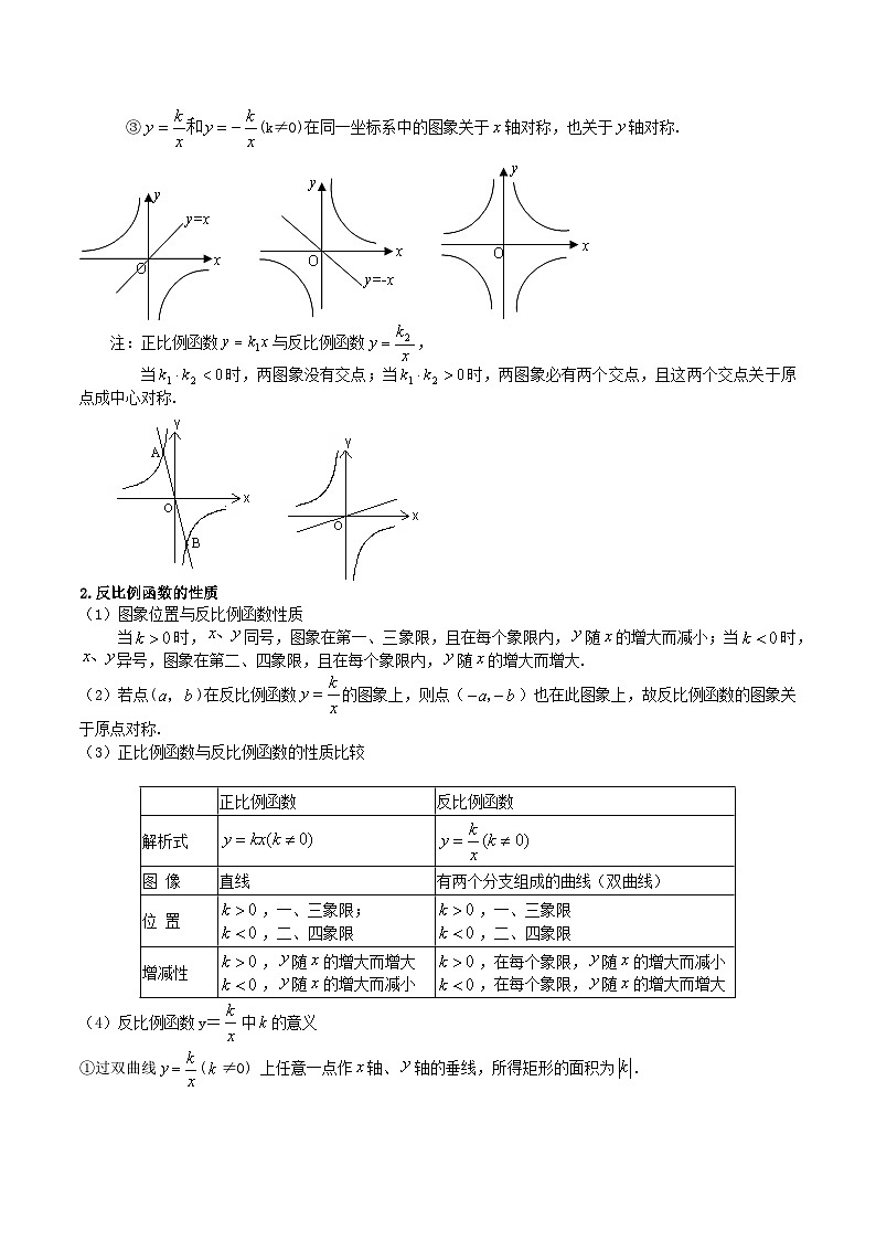 2023-2024学年九年级数学上册单元速记·巧练（北师大版）第6章 反比例函数（知识归纳+题型突破）（解析版）第2页