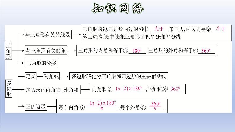 11章三角形复习课件第3页