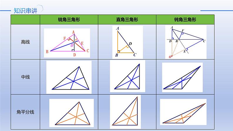 11章三角形复习课件第8页