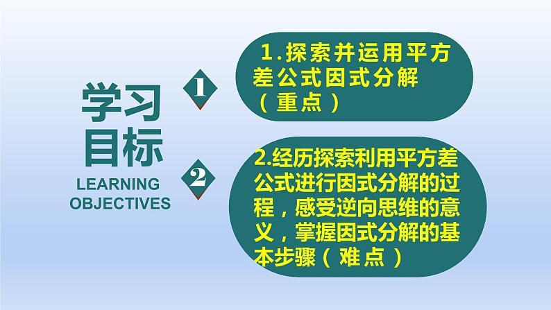 14.3.2公式法平方差公式因式分解课件第3页