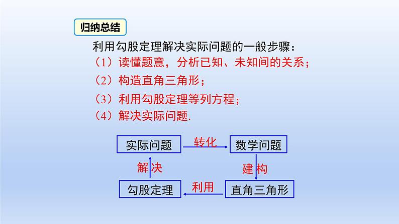 17.1 勾股定理的应用课件第8页