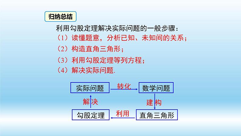 17.1.2+勾股定理的应用(1)课件08