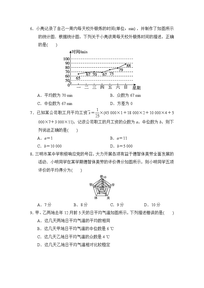 福建版2024八年级数学下册第二十章数据的分析学情评估试卷（人教版附答案）第2页