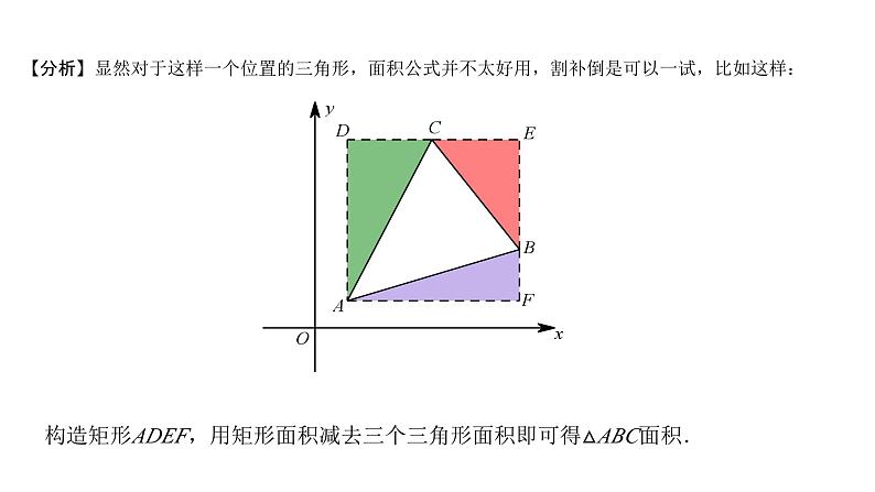 专题09 铅垂法求面积最值-2024年中考大招三轮冲刺课件PPT03