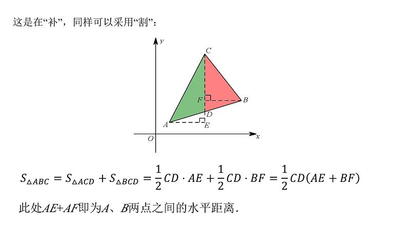 专题09 铅垂法求面积最值-2024年中考大招三轮冲刺课件PPT04