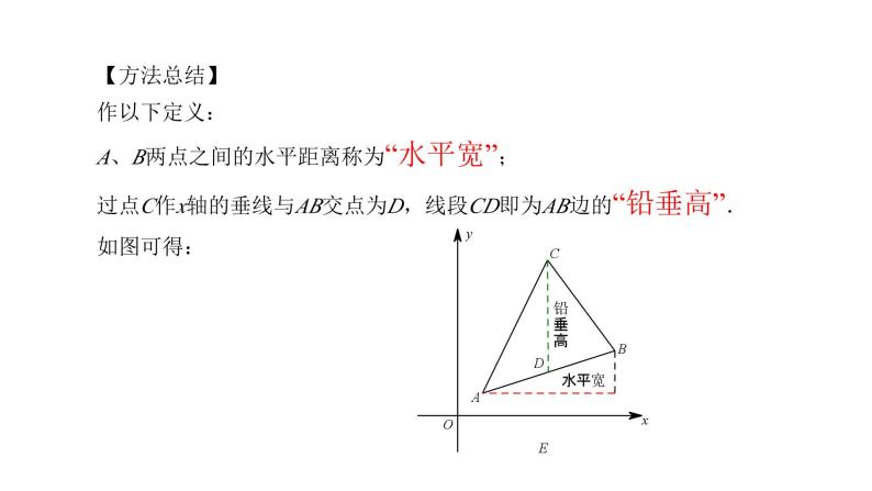 专题09 铅垂法求面积最值-2024年中考大招三轮冲刺课件PPT06