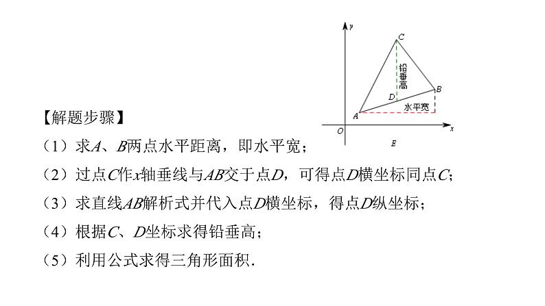 专题09 铅垂法求面积最值-2024年中考大招三轮冲刺课件PPT07