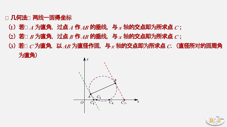 专题14 直角三角形存在性问题-2024年中考大招三轮冲刺课件PPT第3页