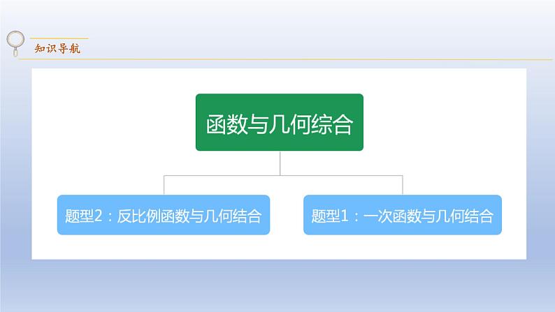 中考数学二轮复习考点精讲课件 专题23  函数与几何综合（含答案）第2页