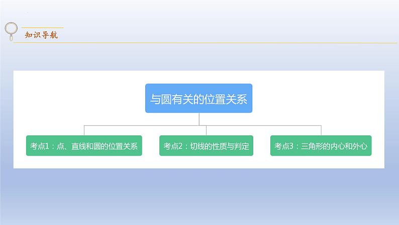 中考数学二轮复习考点精讲课件 专题34  与圆有关的位置关系（含答案）02