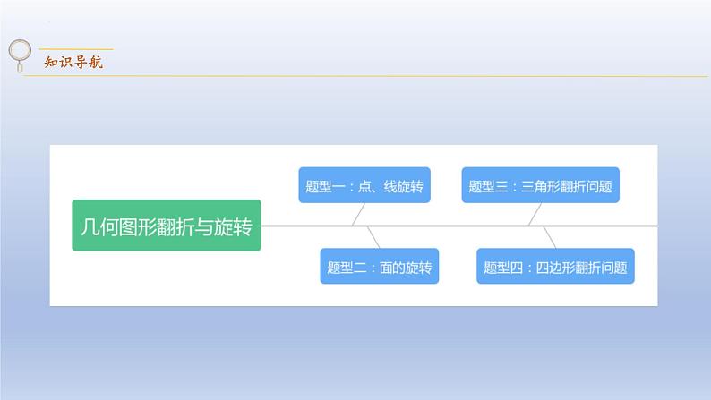 中考数学二轮复习考点精讲课件 专题35  几何图形翻折与旋转（含答案）02