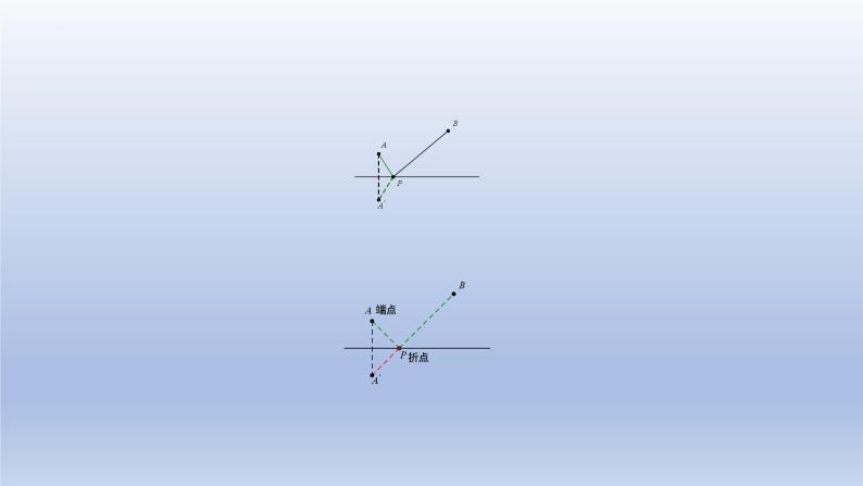 中考数学二轮复习考点精讲课件 专题36  几何最值之将军饮马问题（含答案）04