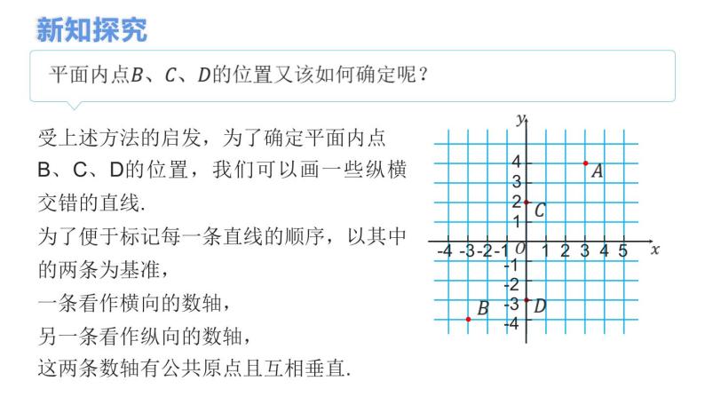 7.1.2+平面直角坐标系+课件+2023－2024学年人教版数学七年级下册07