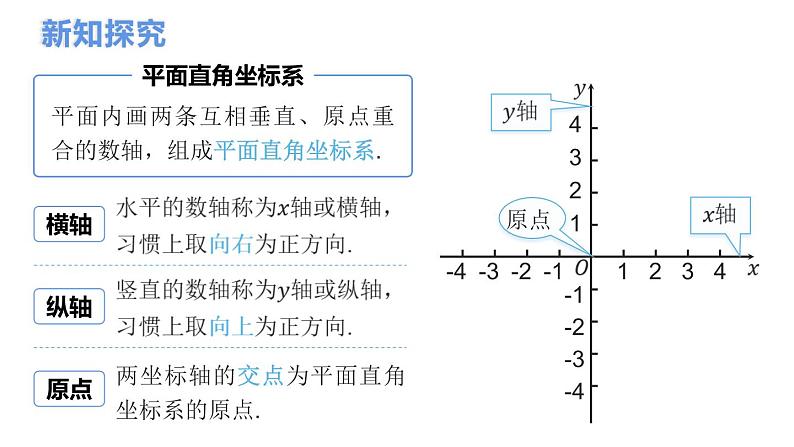 7.1.2+平面直角坐标系+课件+2023－2024学年人教版数学七年级下册第8页