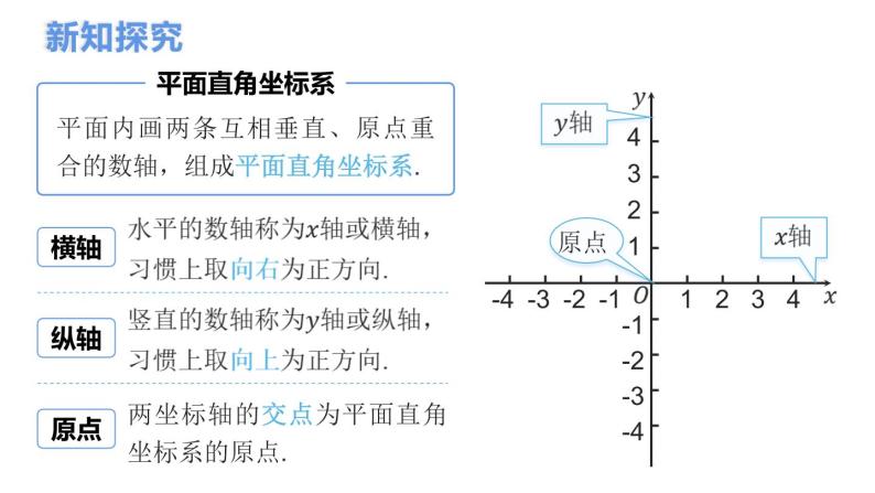 7.1.2+平面直角坐标系+课件+2023－2024学年人教版数学七年级下册08