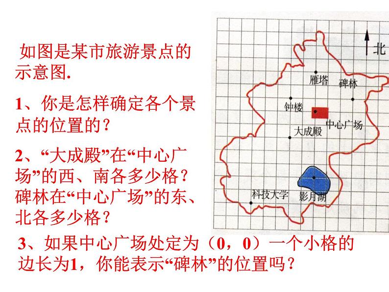 5.2平面直角坐标系(2)第2页