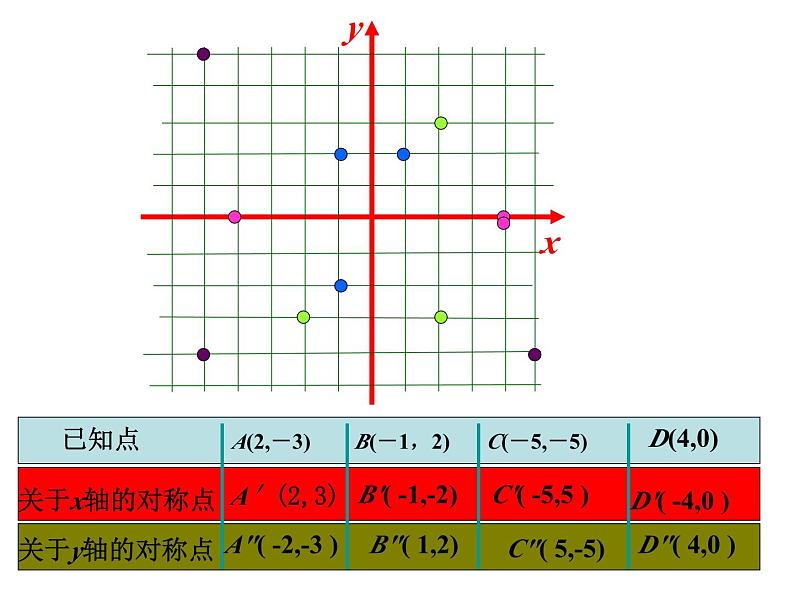 5.3 轴对称与坐标变化 教案+课件04