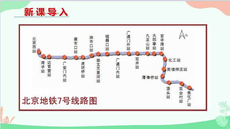 北师大版数学七年级上册 1.1 生活中的立体图形-第2课时 点、线、面、体课件03