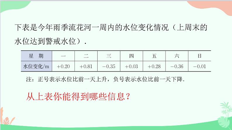 北师大版数学七年级上册 2.6 有理数的加减混合运算-第3课时 有理数加减混合运算的实际应用课件06