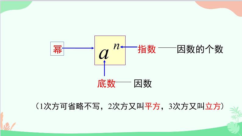 北师大版数学七年级上册 2.9 有理数的乘方-第1课时 有理数的乘方及其运算课件06