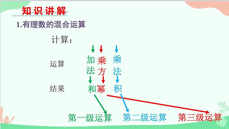 北师大版数学七年级上册 2.11 有理数的混合运算课件第5页