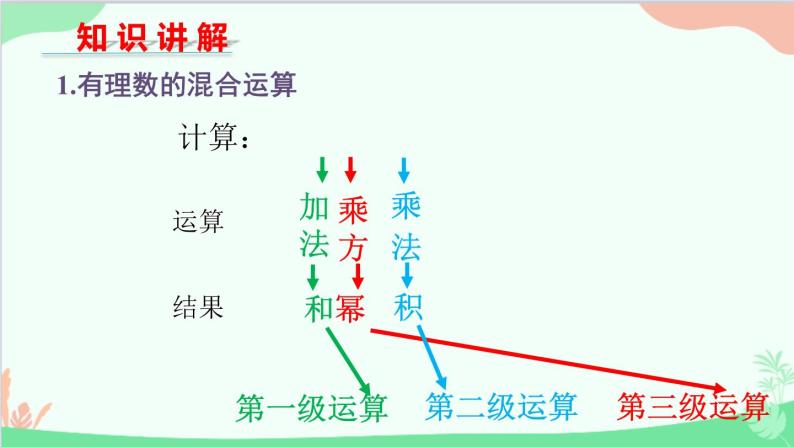 北师大版数学七年级上册 2.11 有理数的混合运算课件05