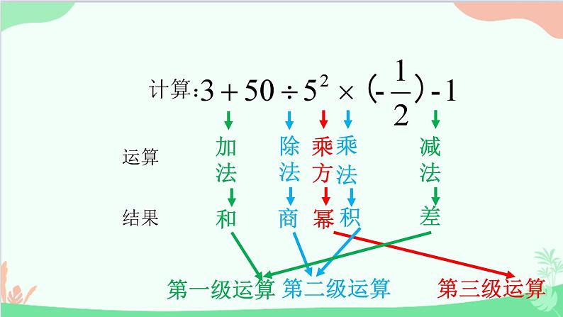 北师大版数学七年级上册 2.11 有理数的混合运算课件第6页