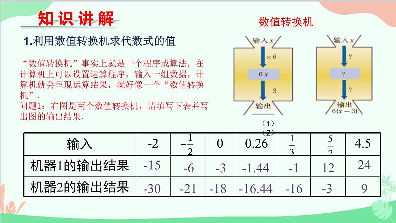 北师大版数学七年级上册 3.2  代数式-第2课时 利用运算程序求代数式的值课件06