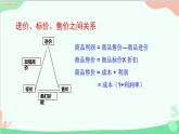 北师大版数学七年级上册 5.4应用一元一次方程 ——打折销售课件