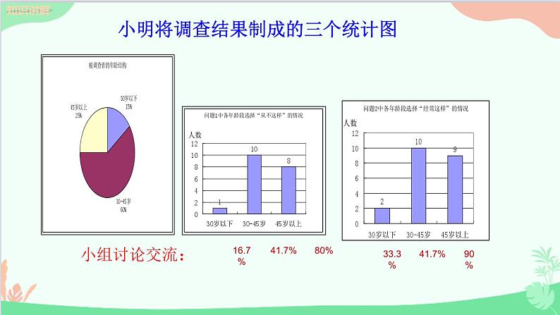 北师大版数学七年级上册 6.1 数据的收集课件第6页