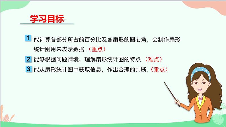 北师大版数学七年级上册 6.3  数据的表示（第1课时 扇形统计图）课件02