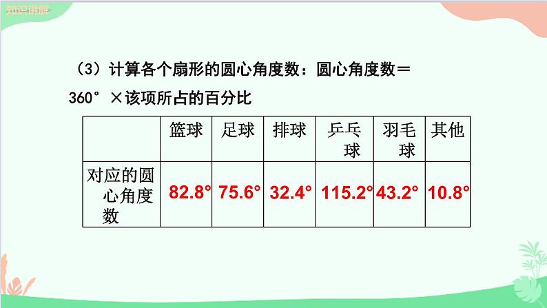 北师大版数学七年级上册 6.3  数据的表示（第1课时 扇形统计图）课件08